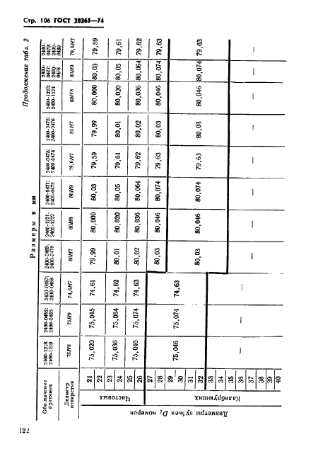 ГОСТ 20365-74,  106.