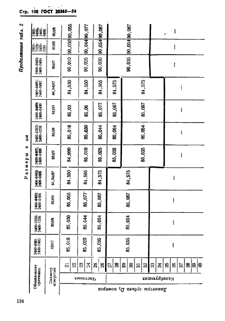 ГОСТ 20365-74,  108.