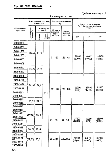 ГОСТ 20365-74,  118.