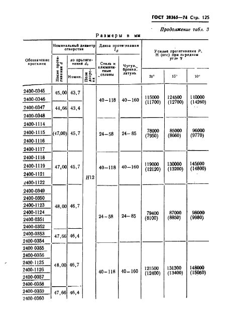  20365-74,  125.