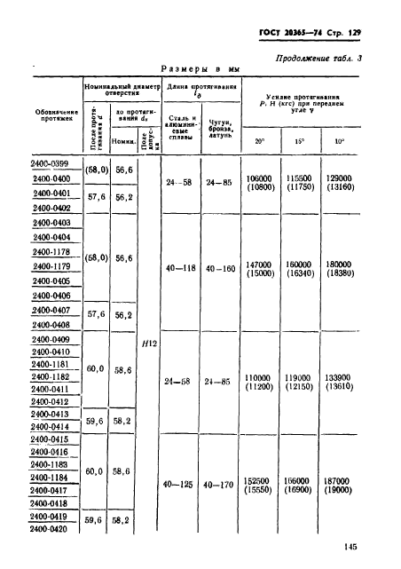 ГОСТ 20365-74,  129.