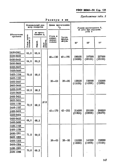 ГОСТ 20365-74,  131.