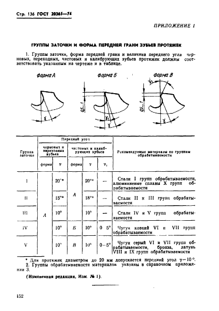  20365-74,  136.