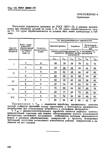 ГОСТ 20365-74,  146.