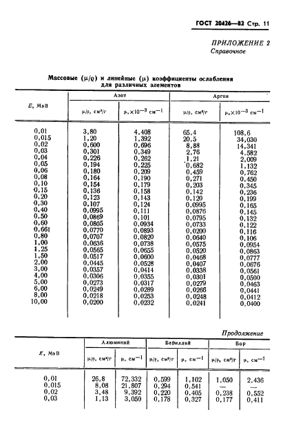  20426-82,  12.