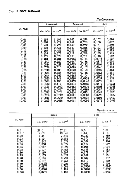 ГОСТ 20426-82,  13.