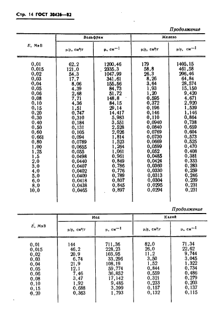 ГОСТ 20426-82,  15.