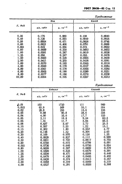 ГОСТ 20426-82,  16.