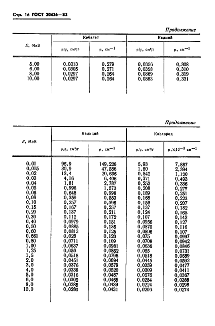  20426-82,  17.