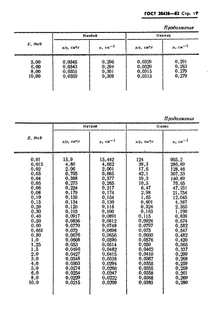 ГОСТ 20426-82,  20.