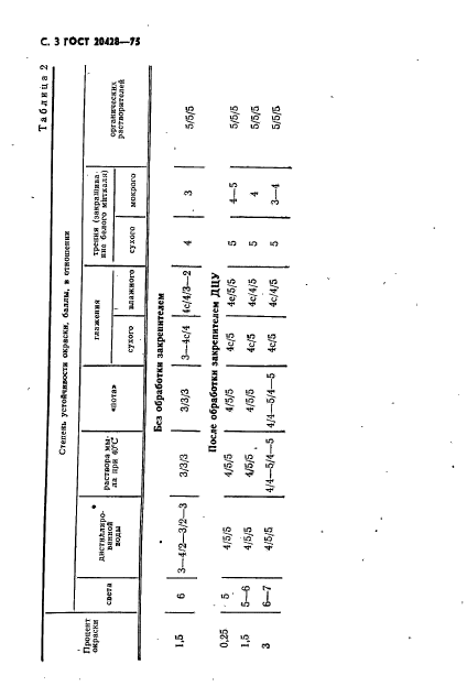 ГОСТ 20428-75,  4.