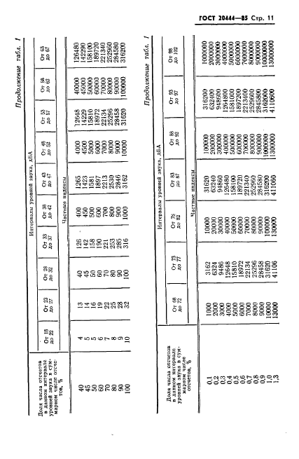 ГОСТ 20444-85,  13.