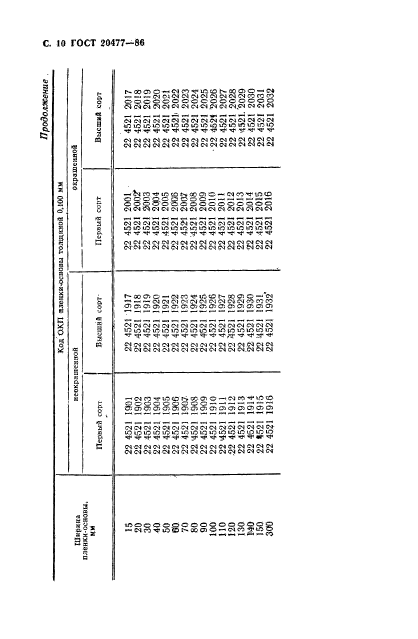 ГОСТ 20477-86,  11.