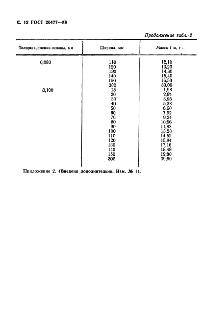 ГОСТ 20477-86,  13.