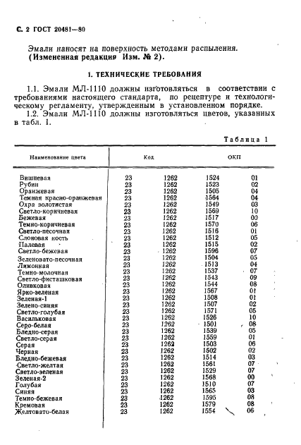 ГОСТ 20481-80,  3.