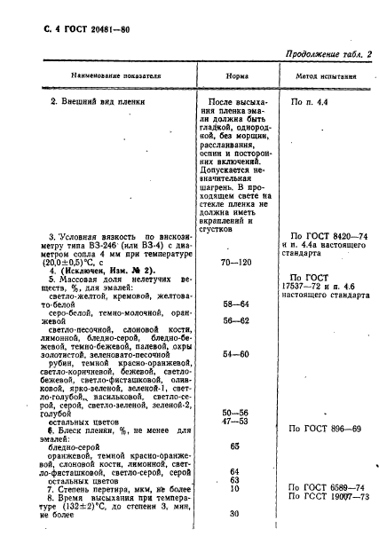 ГОСТ 20481-80,  5.