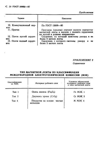 ГОСТ 20492-87,  31.