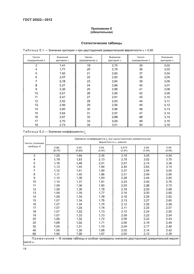 ГОСТ 20522-2012,  18.