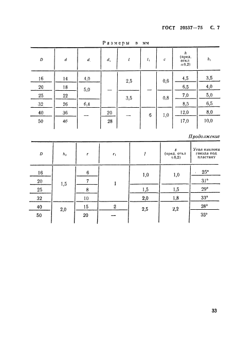 ГОСТ 20537-75,  7.