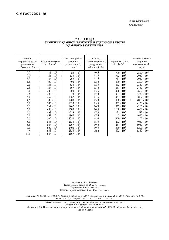 ГОСТ 20571-75,  7.