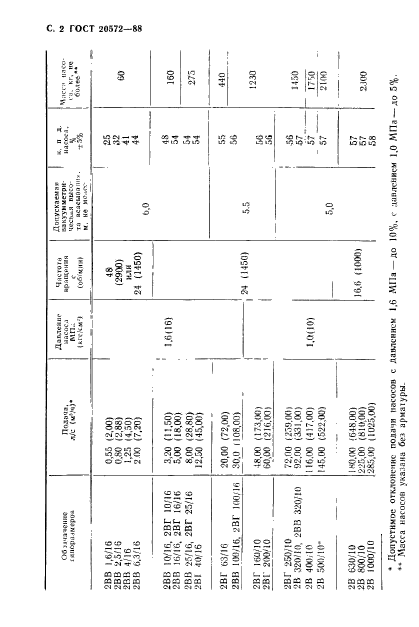  20572-88,  3.