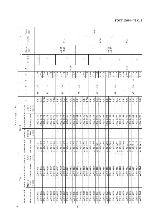 ГОСТ 20694-75,  2.