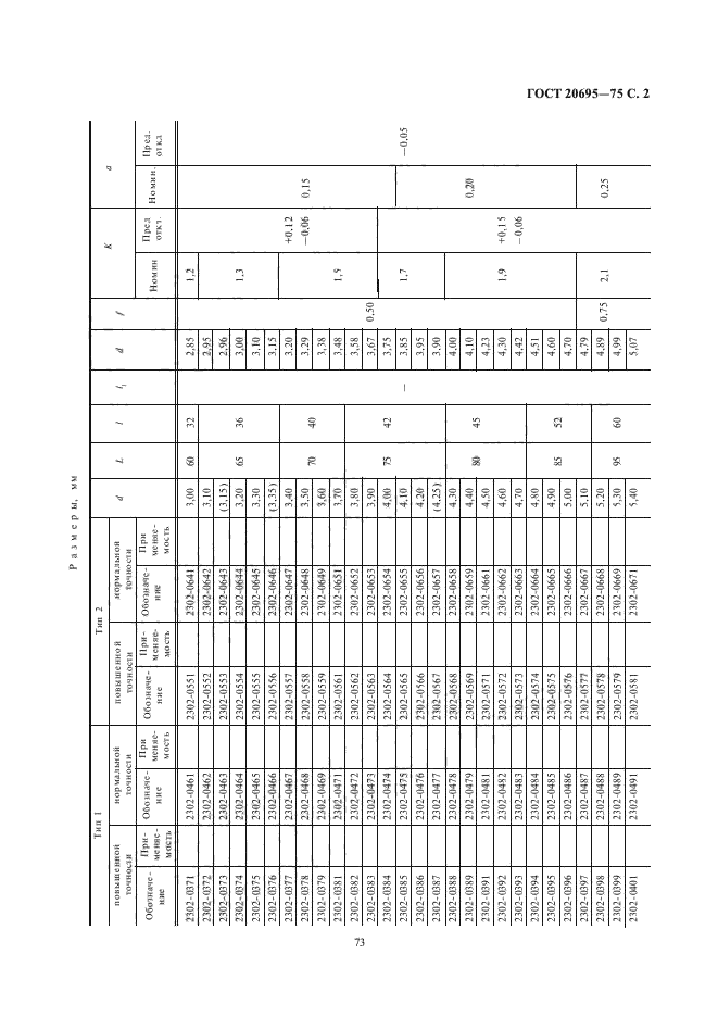 ГОСТ 20695-75,  2.