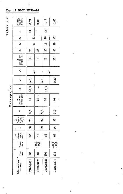 ГОСТ 20746-84,  14.