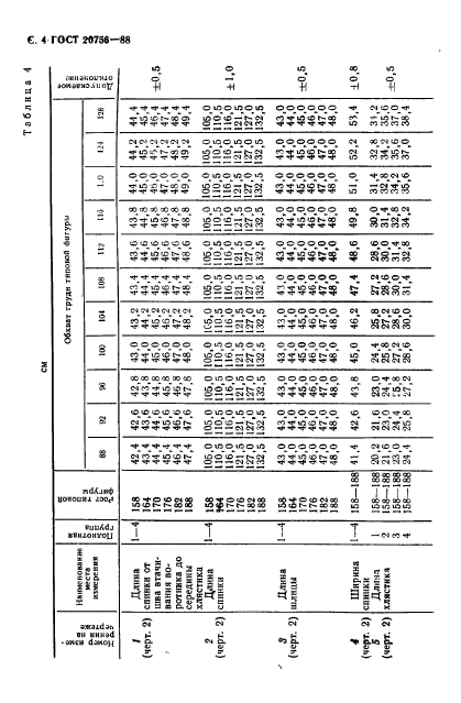 ГОСТ 20756-88,  5.