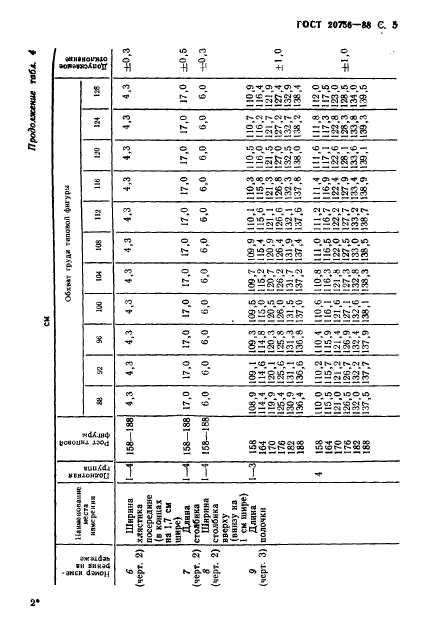 ГОСТ 20756-88,  6.