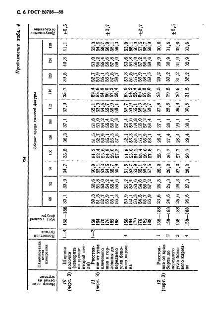 ГОСТ 20756-88,  7.