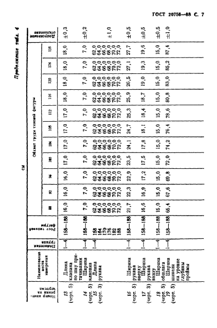 ГОСТ 20756-88,  8.