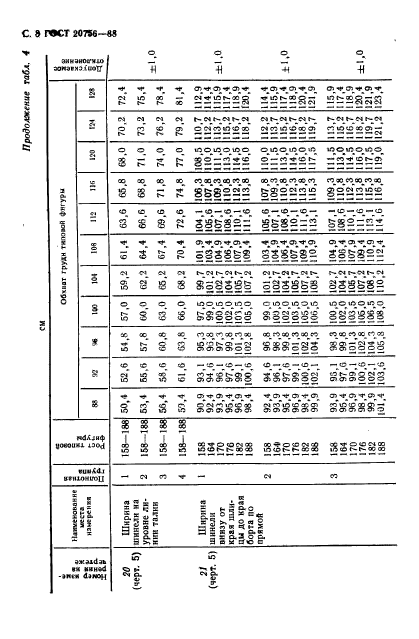 ГОСТ 20756-88,  9.