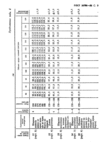 ГОСТ 20756-88,  10.