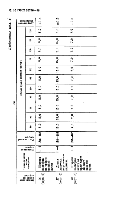 ГОСТ 20756-88,  11.