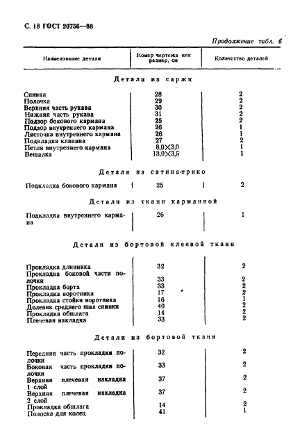 ГОСТ 20756-88,  19.