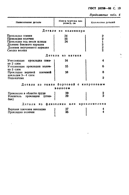 ГОСТ 20756-88,  20.