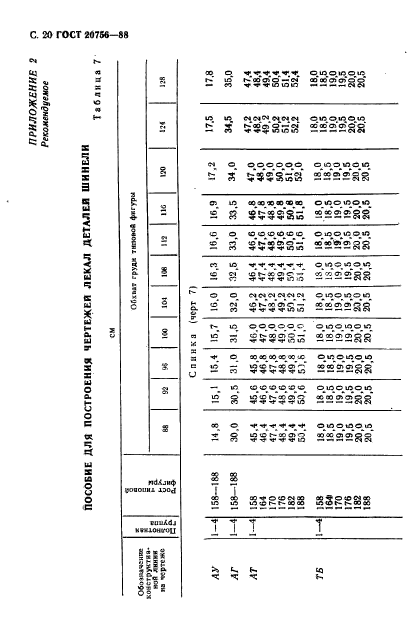 ГОСТ 20756-88,  21.