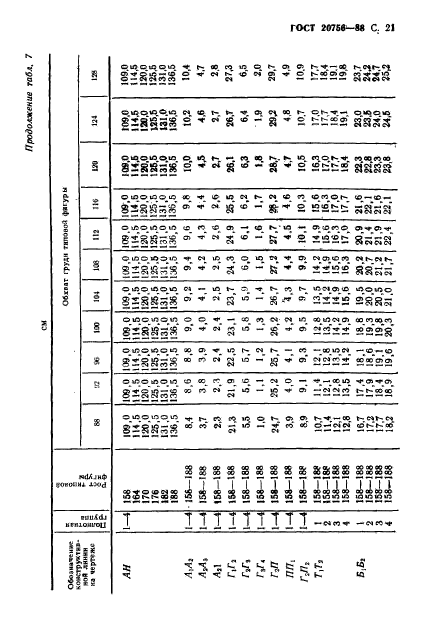 ГОСТ 20756-88,  22.