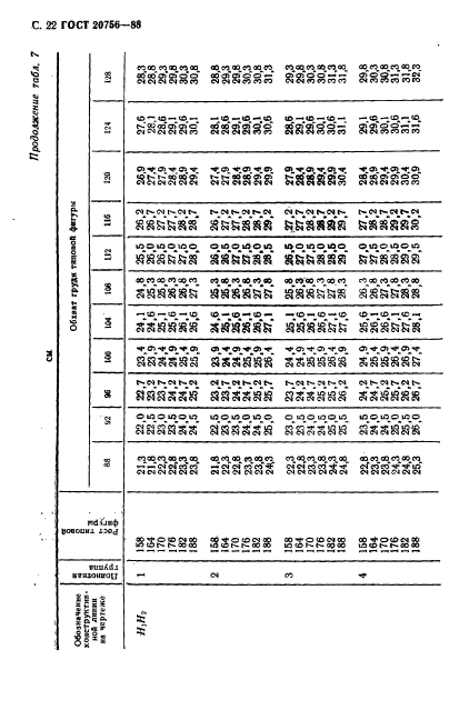 ГОСТ 20756-88,  23.