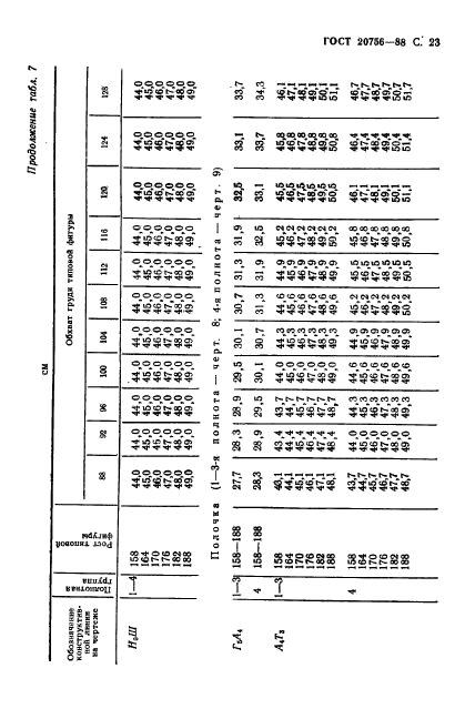 ГОСТ 20756-88,  24.