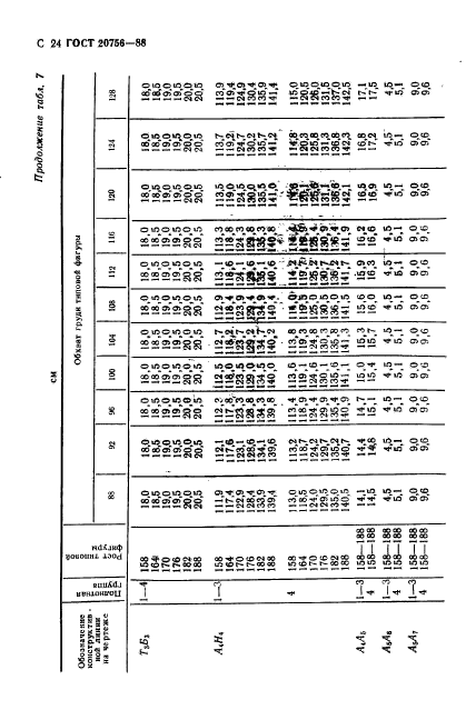 ГОСТ 20756-88,  25.