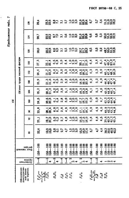 ГОСТ 20756-88,  26.