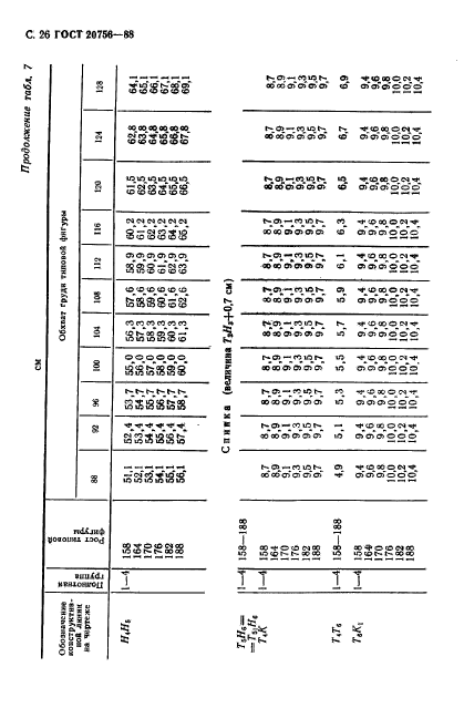 ГОСТ 20756-88,  27.