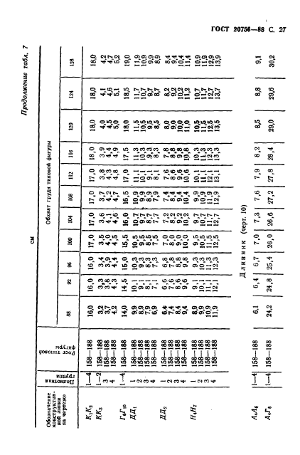 ГОСТ 20756-88,  28.