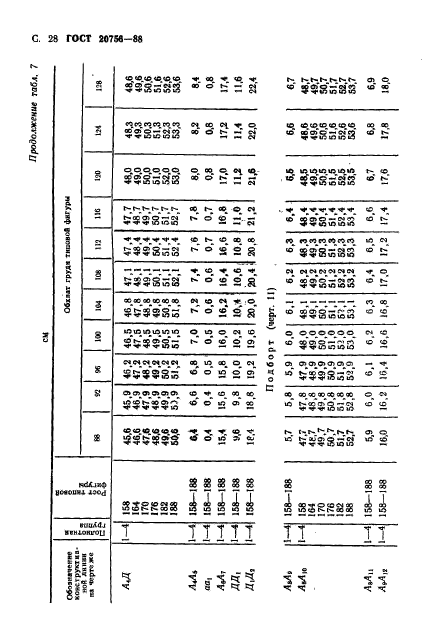 ГОСТ 20756-88,  29.