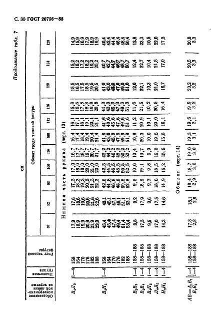 ГОСТ 20756-88,  31.