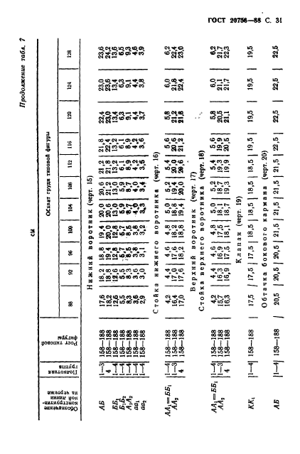 ГОСТ 20756-88,  32.