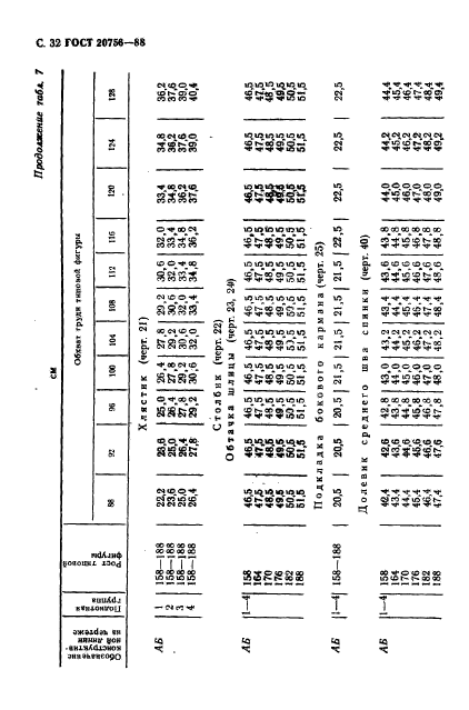 ГОСТ 20756-88,  33.