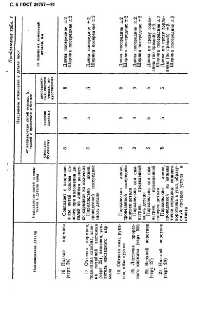 ГОСТ 20757-91,  7.